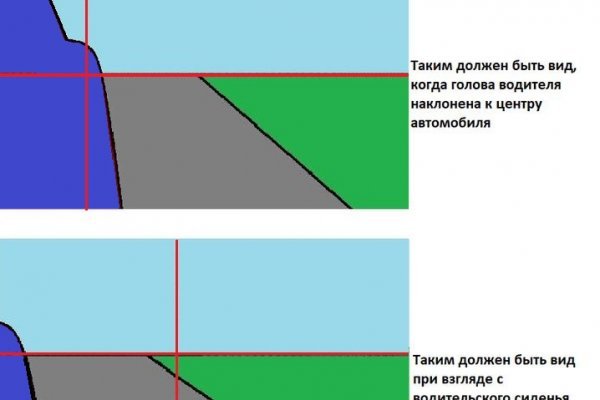 Почему кракен перестал работать